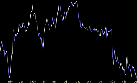 Hedge Fund Trade Tip (PIN) – Position Idea Notification