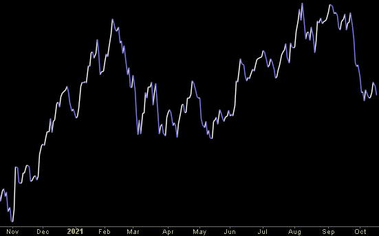Hedge Fund Trade Tip (PIN) – Position Idea Notification