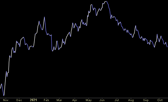 Hedge Fund Trade Tip (PIN) – Position Idea Notification