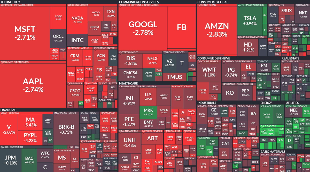 Where is money flowing today?