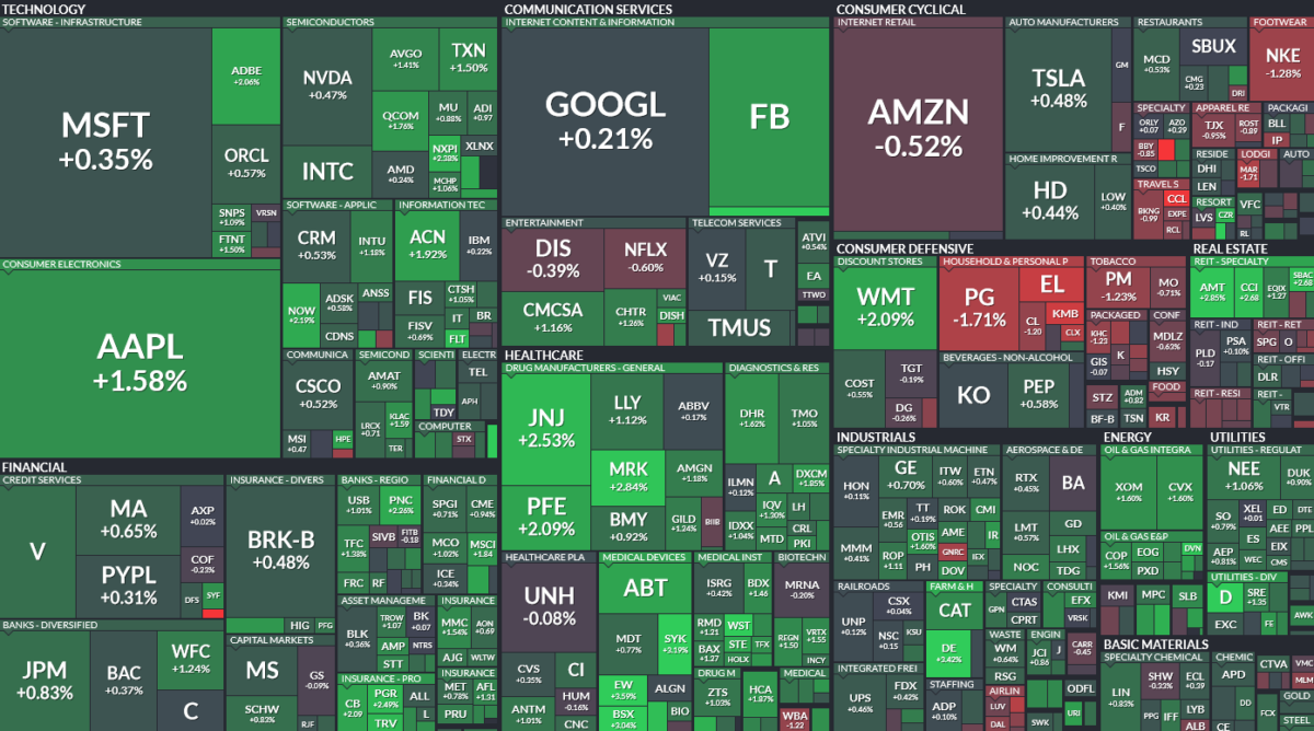 Where is money flowing today?