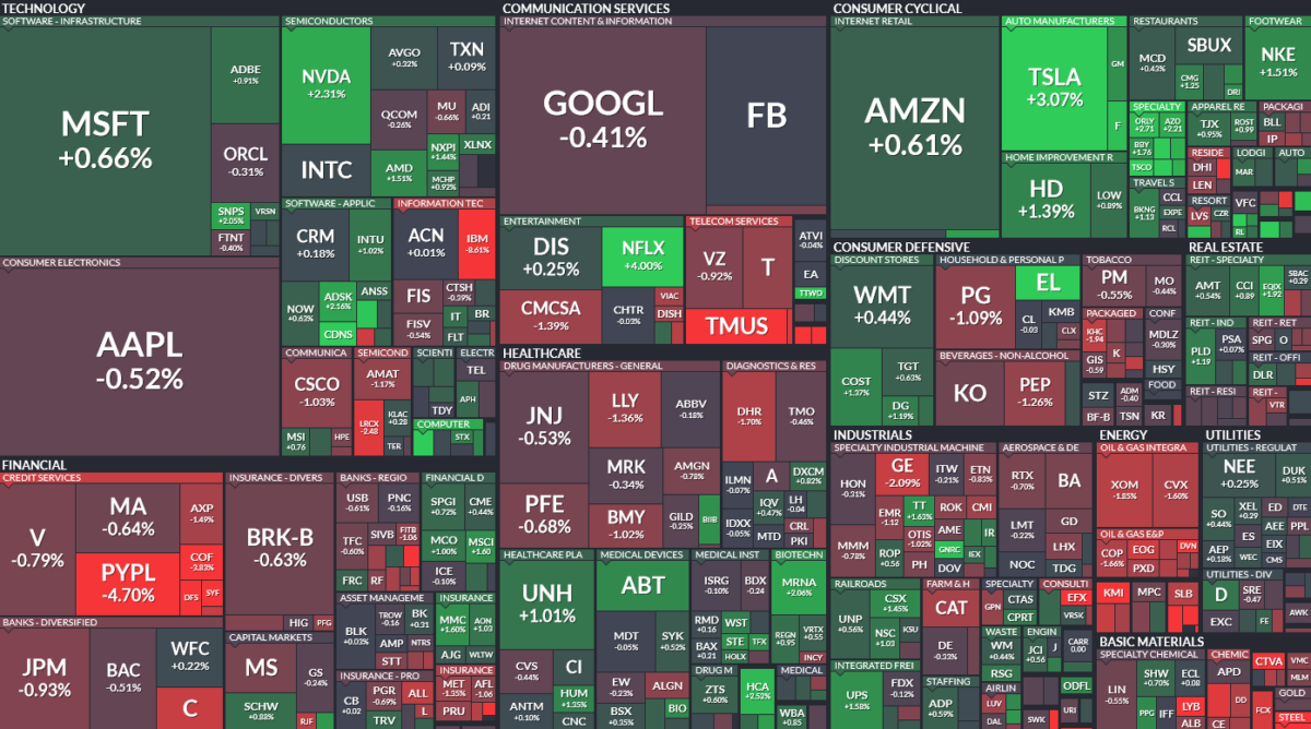 Where is money flowing today?