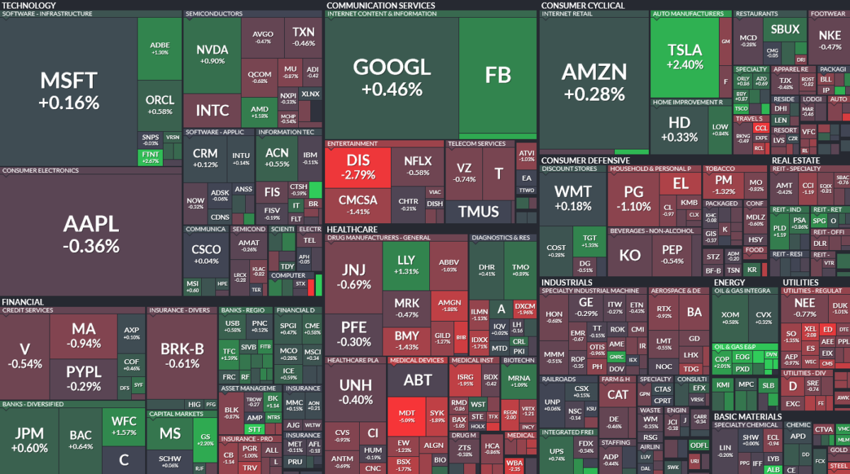 Where is money flowing today?
