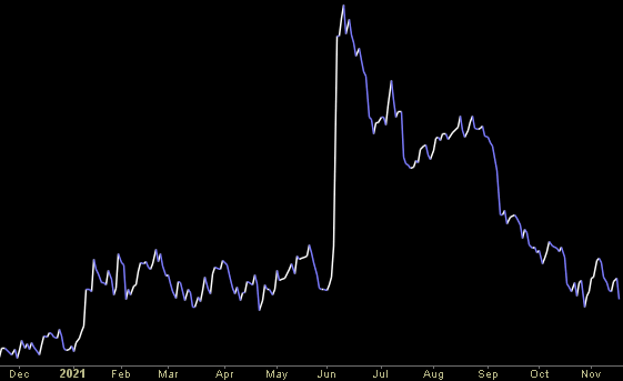 Hedge Fund Trade Tip (PIN) – Position Idea Notification