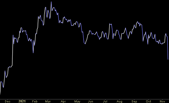 Hedge Fund Trade Tip (PIN) – Position Idea Notification