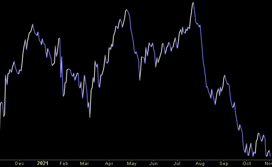 Hedge Fund Trade Tip (PIN) – Position Idea Notification