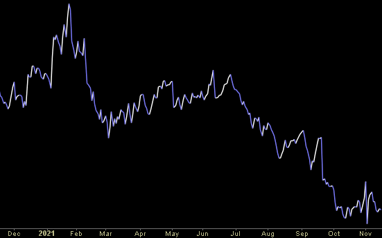 Hedge Fund Trade Tip (PIN) – Position Idea Notification