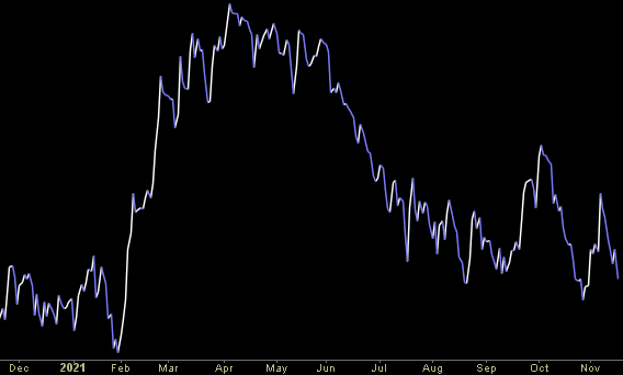 Hedge Fund Trade Tip (PIN) – Position Idea Notification