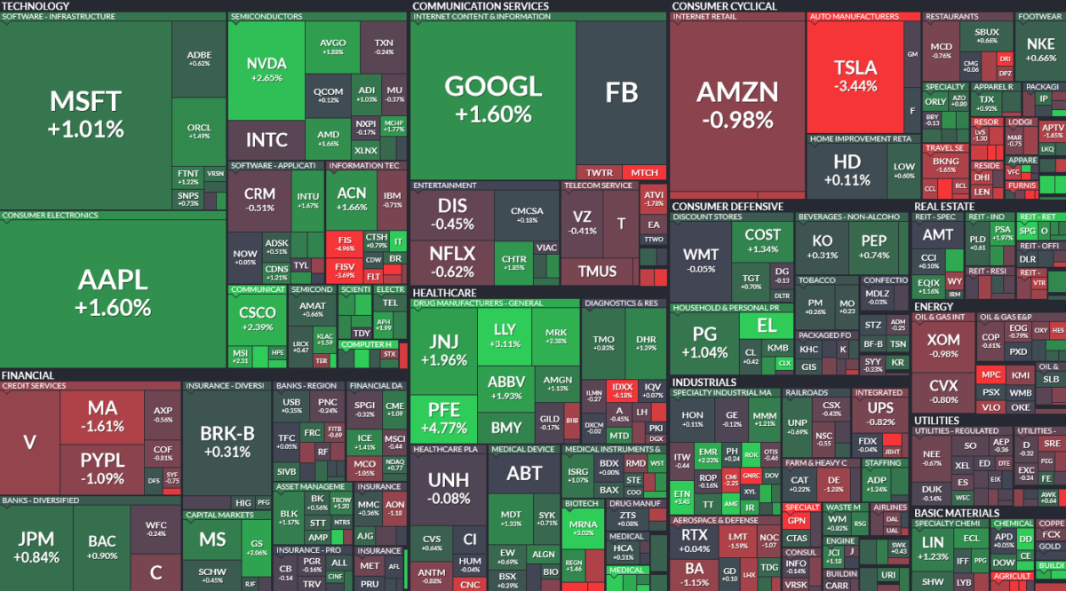 Where is money flowing today?