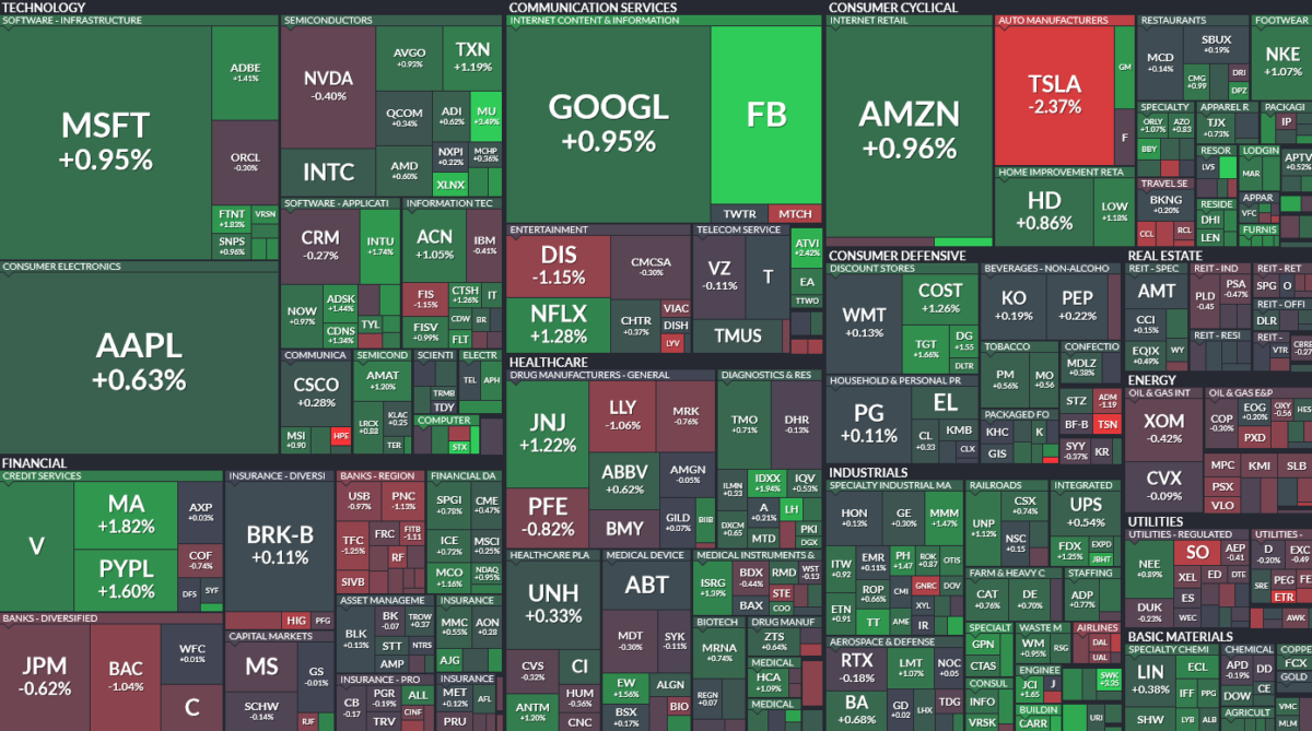 Where is money flowing today?