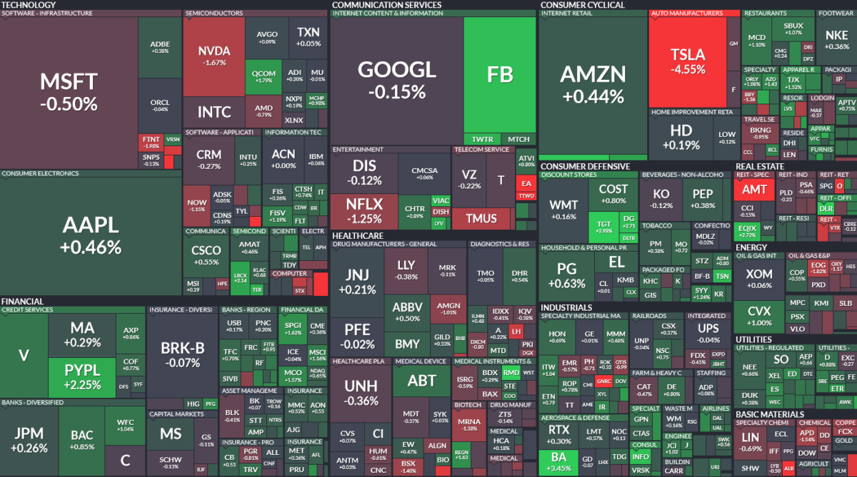 Where is money flowing today?