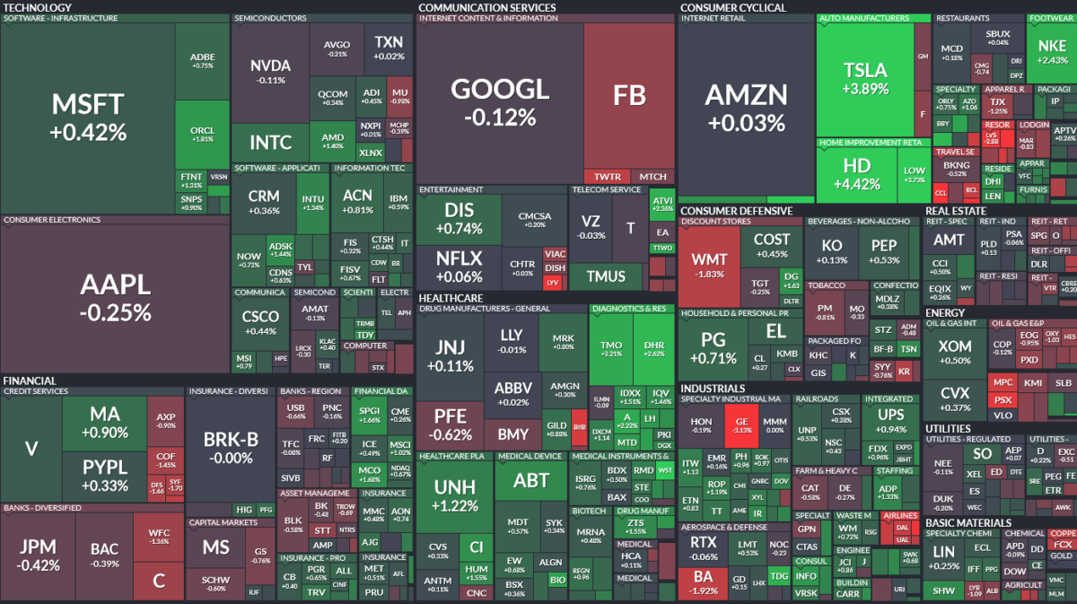 Where is money flowing today?