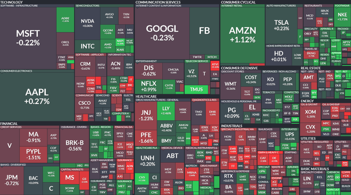 Where is money flowing today?