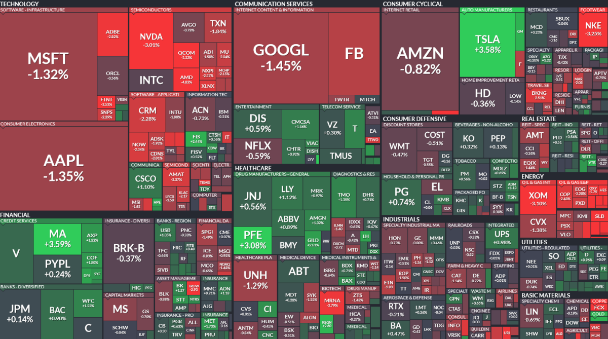 Where is money flowing today?
