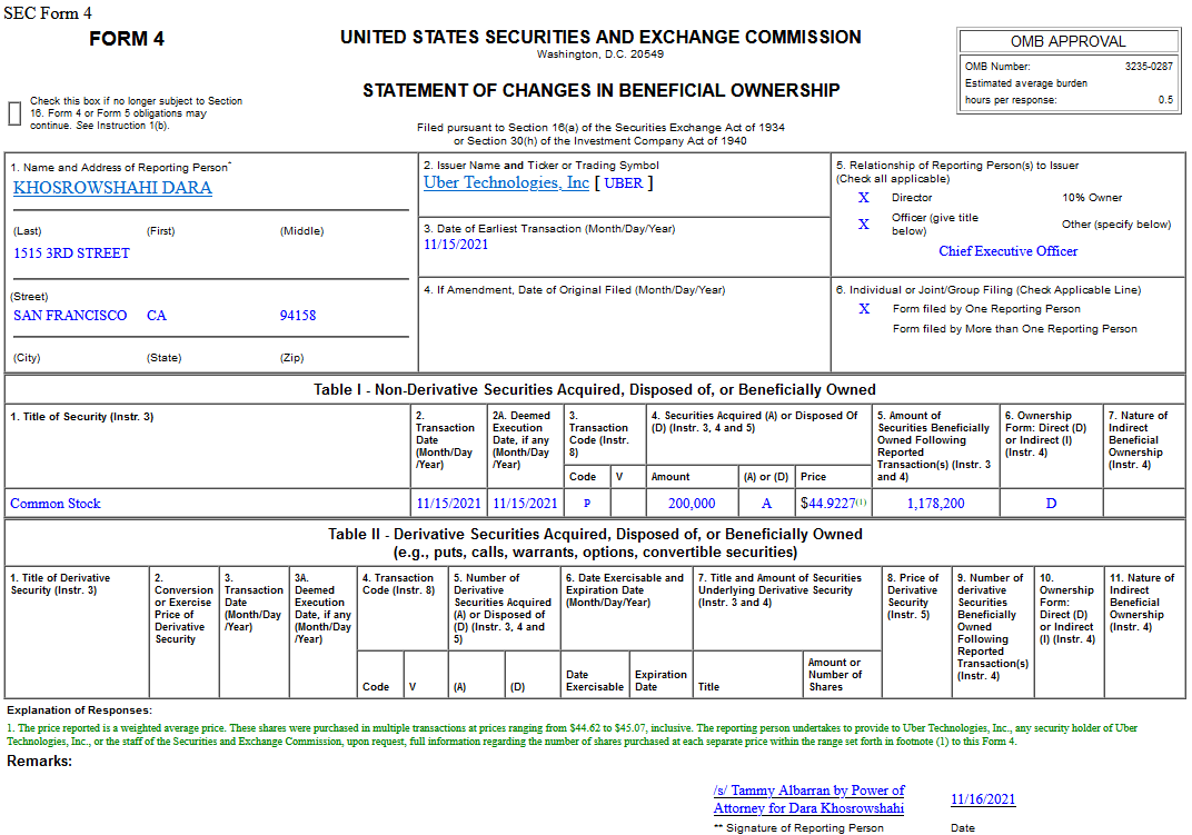 Insider Buying in Uber Technologies, Inc. (UBER)