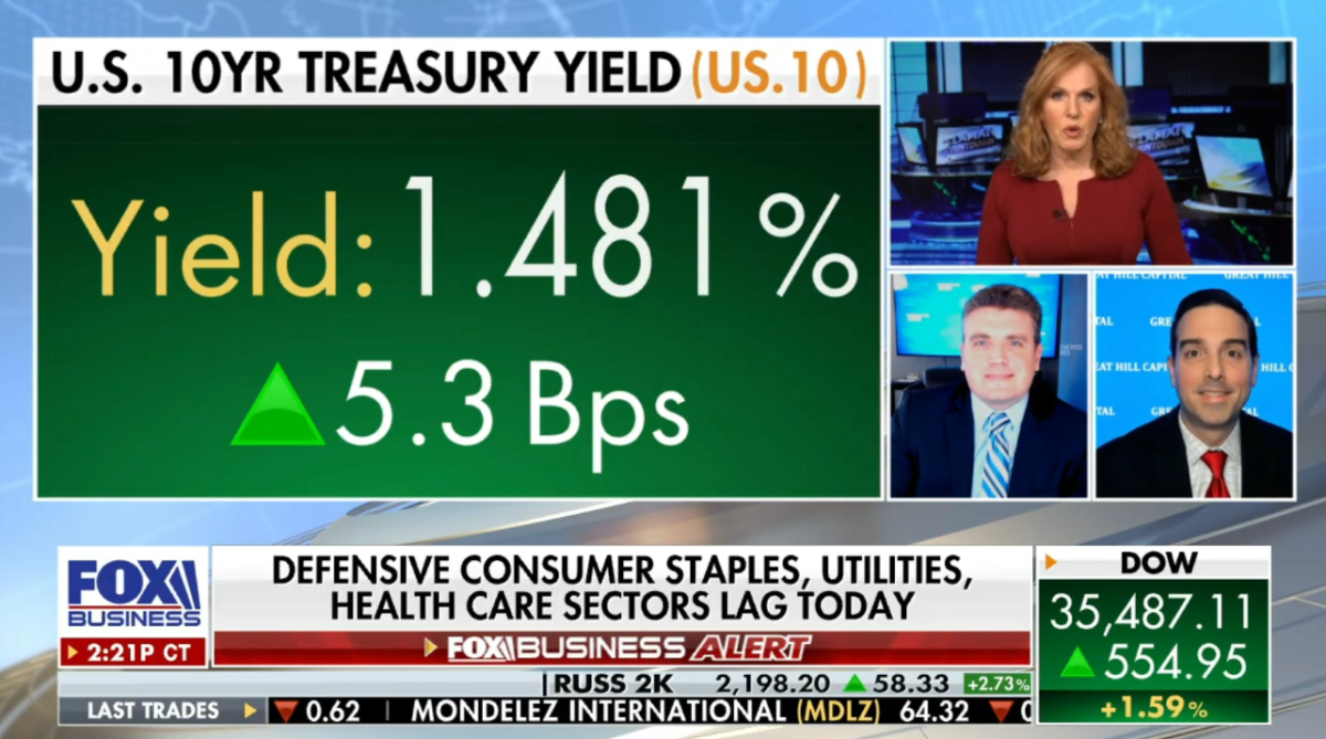 Tom Hayes – The Claman Countdown – Fox Business Appearance – 12/21/2021