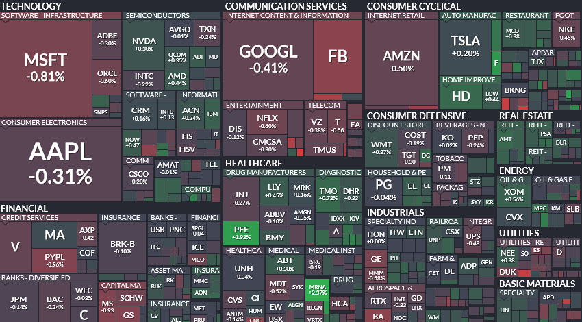 Where is money flowing today?