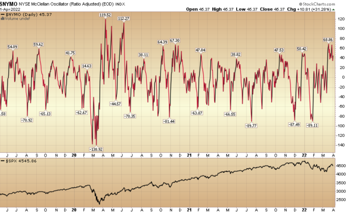 Indicator of the Day (video): NYMO NYSE McClellan Oscillator