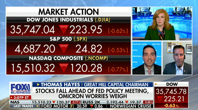 Tom Hayes – The Claman Countdown – Fox Business Appearance – 12/13/2021