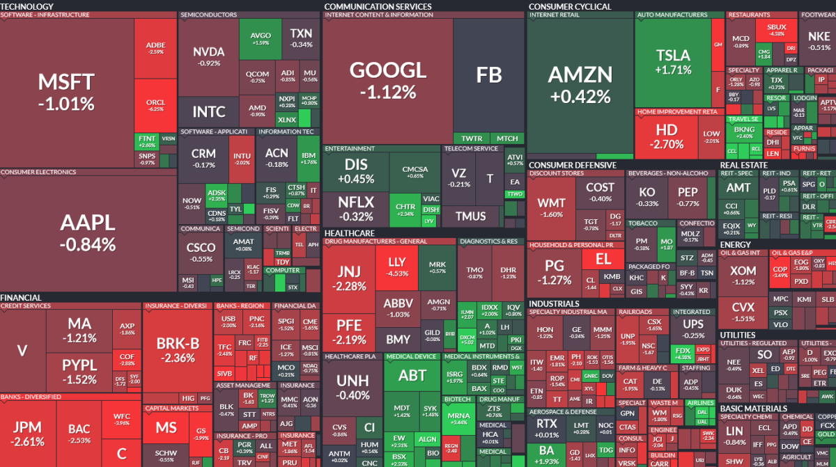 Where is money flowing today?