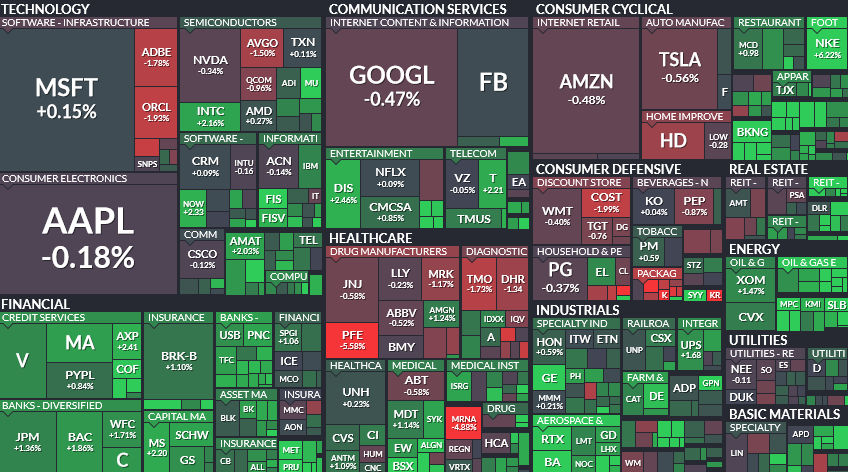 Where is money flowing today?