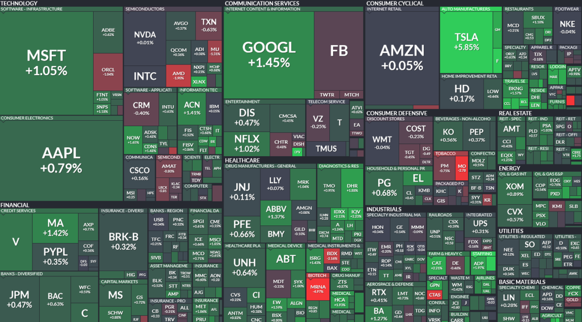 Where is money flowing today?