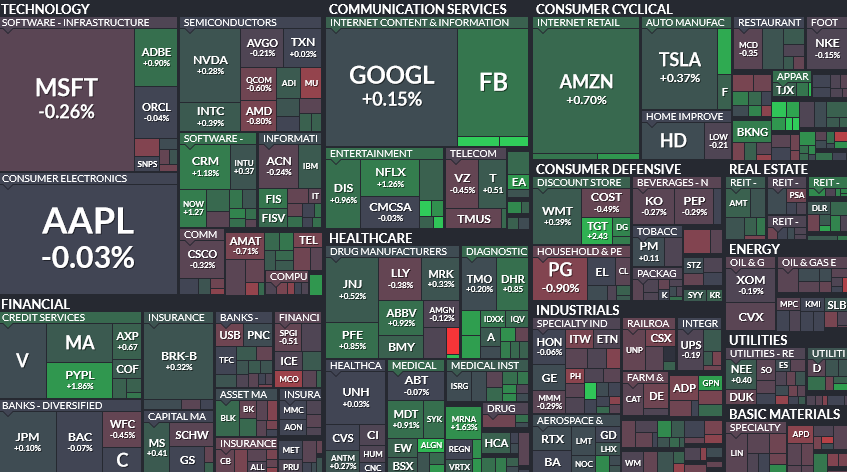 Where is money flowing today?