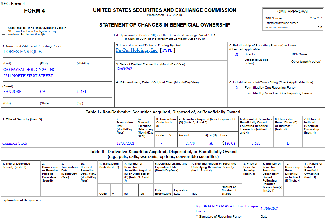 Insider Buying in PayPal Holdings, Inc. (PYPL)