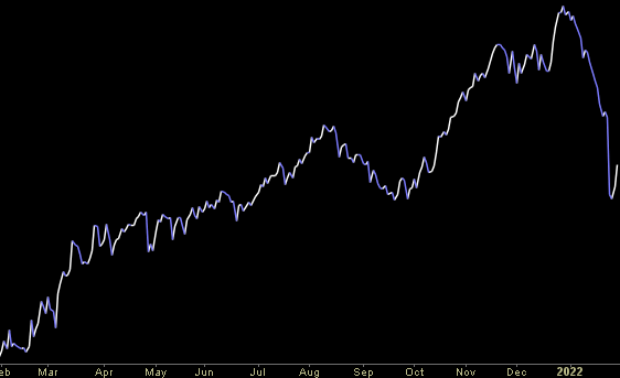 Hedge Fund Tips (PCN) – Position Completion Notification