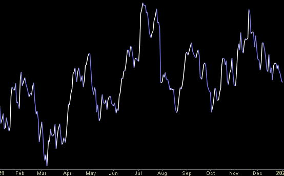Hedge Fund Trade Tip (PIN) – Position Idea Notification