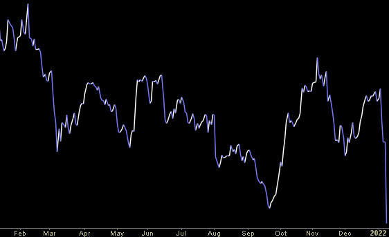 Hedge Fund Trade Tip (PIN) – Position Idea Notification