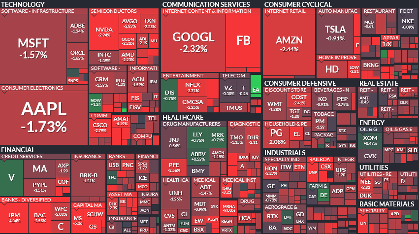 Where is money flowing today?