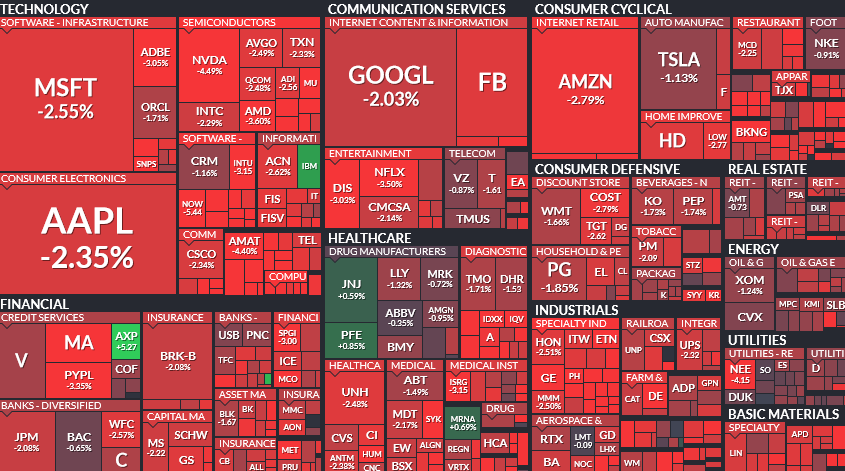 Where is money flowing today?