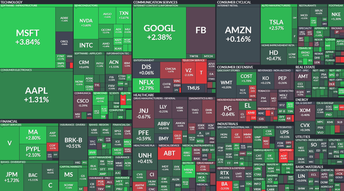 Where is money flowing today?