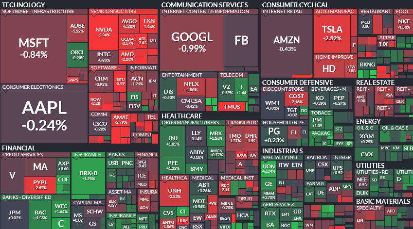 Where is money flowing today?