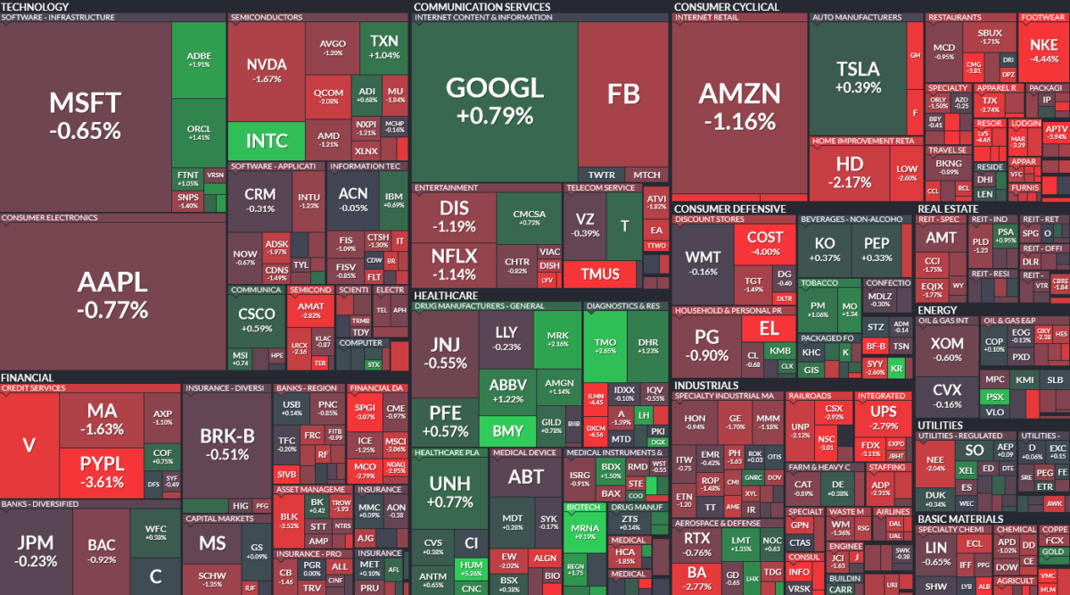 Where is money flowing today?