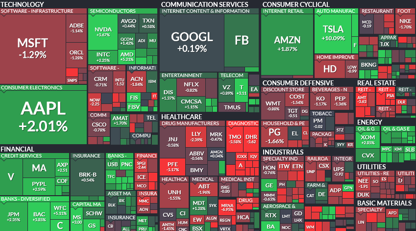 Where is money flowing today?