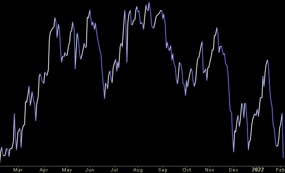 Hedge Fund Trade Tip (PIN) – Position Idea Notification