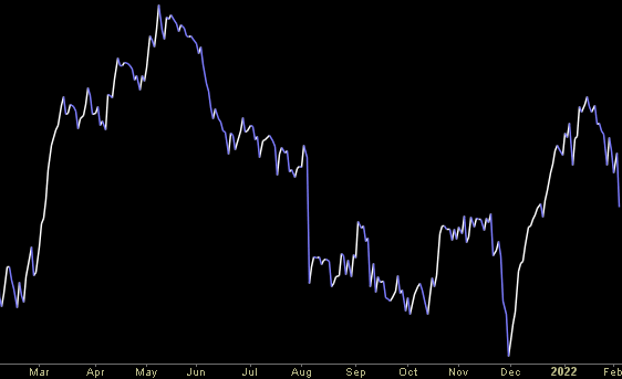 Hedge Fund Trade Tip (PIN) – Position Idea Notification