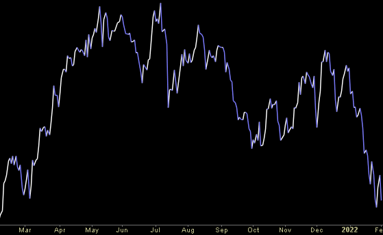 Hedge Fund Trade Tip (PIN) – Position Idea Notification