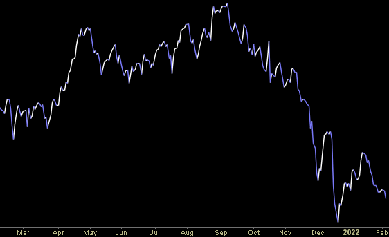 Hedge Fund Trade Tip (PIN) – Position Idea Notification