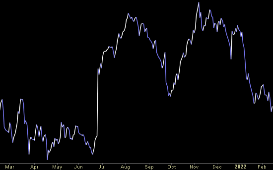 Hedge Fund Trade Tip (PIN) – Position Idea Notification