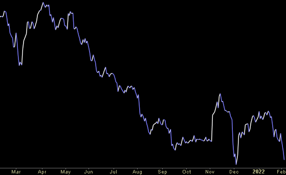 Hedge Fund Trade Tip (PIN) – Position Idea Notification