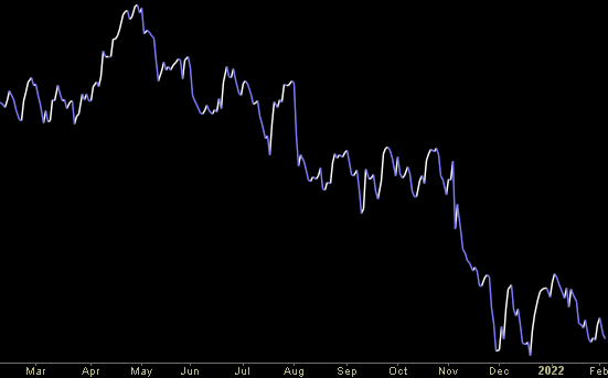 Hedge Fund Trade Tip (PIN) – Position Idea Notification