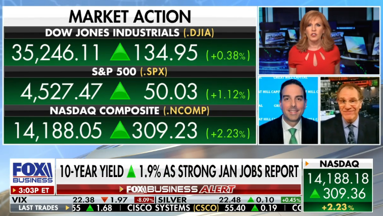 Tom Hayes – The Claman Countdown – Fox Business Appearance – 2/4/2022