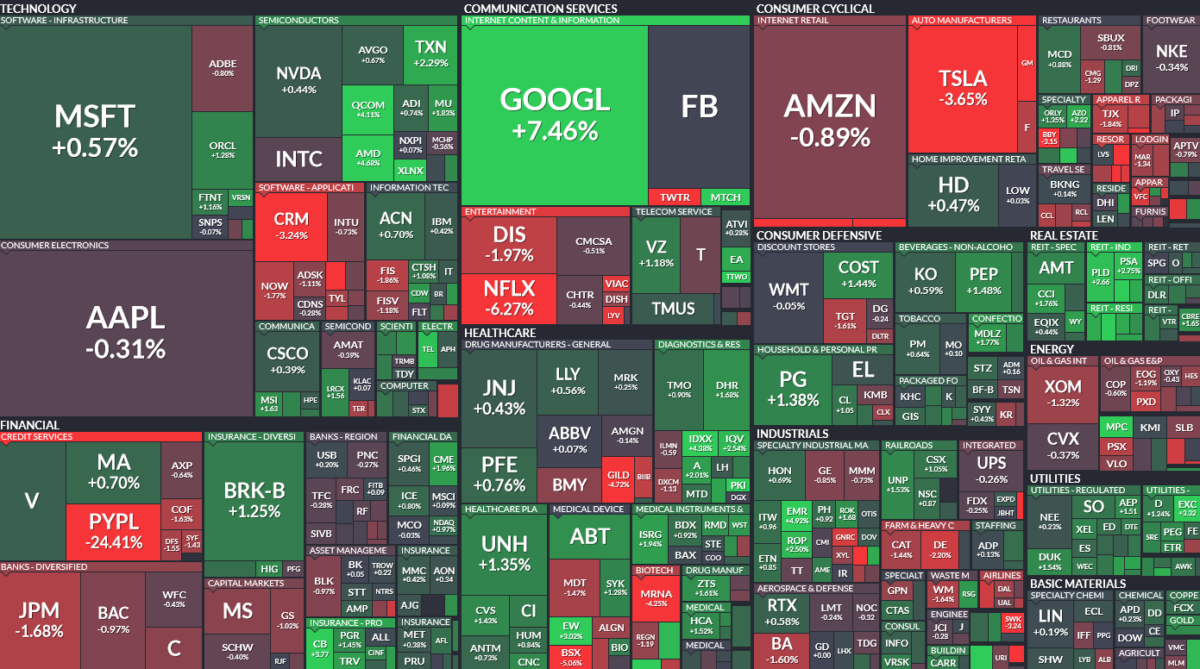 Where is money flowing today?