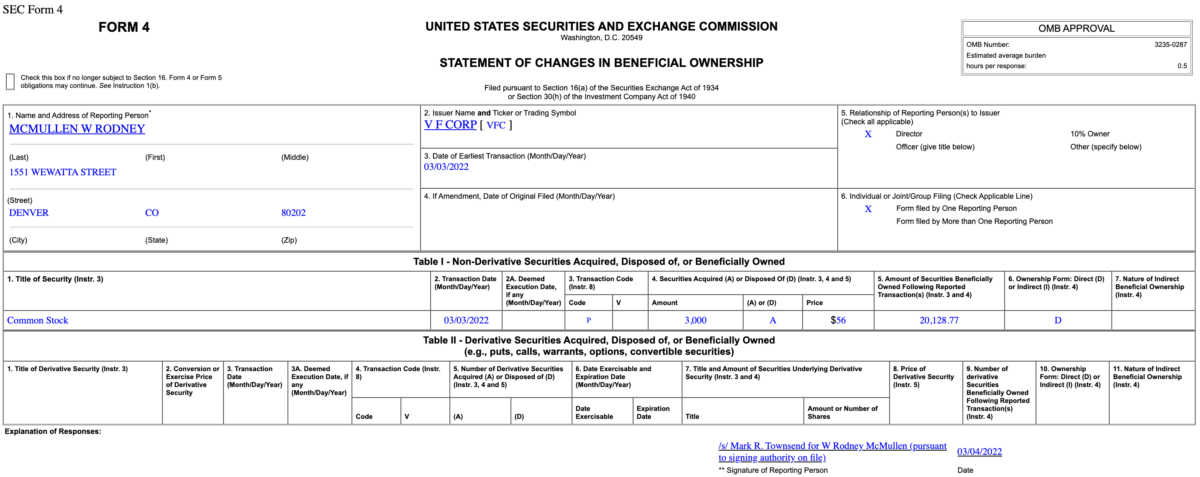 Insider Buying in V.F. Corporation (VFC)