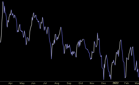 Hedge Fund Trade Tip (PIN) – Position Idea Notification