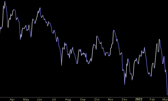 Hedge Fund Trade Tip (PIN) – Position Idea Notification