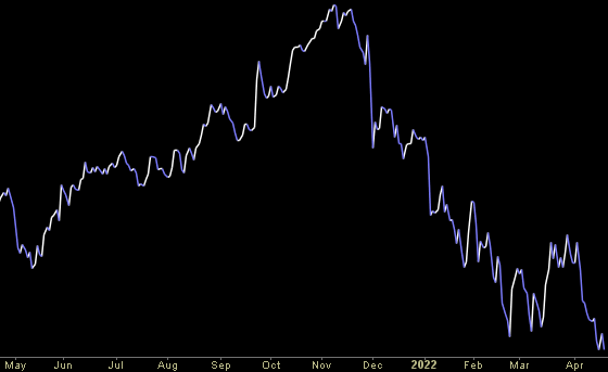 Hedge Fund Trade Tip (PIN) – Position Idea Notification
